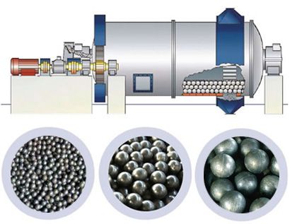 球磨机研磨介质